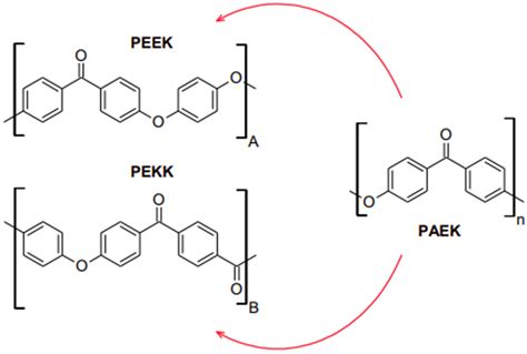 Polymers | Free Full-Text | Description of Poly(aryl-ether-ketone) Materials (PAEKs ...