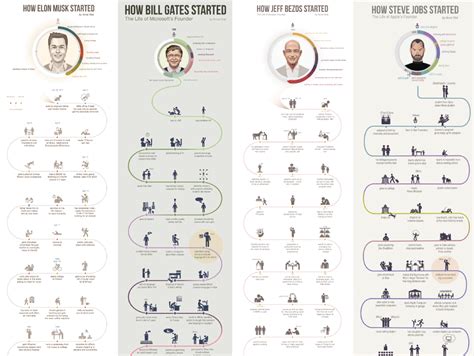 biography infographic timelines made by Anna Vital | Timeline ...