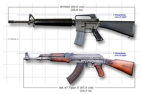 File:Length comparison M16 vs AK47 01.jpg - Wikimedia Commons