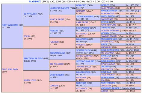 The Genealogical World of Phylogenetic Networks: Thoroughbred horses ...