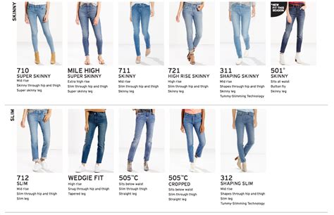 Your Ticket to the Perfect Pair: The Levi’s® Spring 2017 Fit Guide - Levi Strauss & Co in 2023 ...