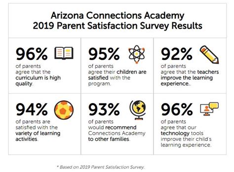 ARIZONA CONNECTIONS ACADEMY - Home