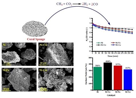 Nanomaterials | An Open Access Journal from MDPI