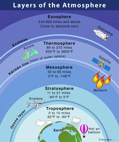 Levels of Ecological Organization