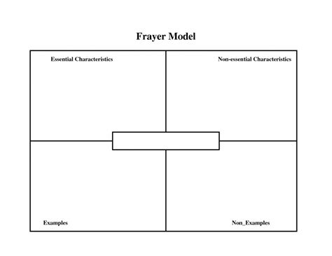 Vocabulary Word Map Template