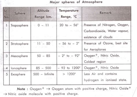 Hydropedia - Pratik Solanki's Blog: Introduction to Environment and Environmental Studies