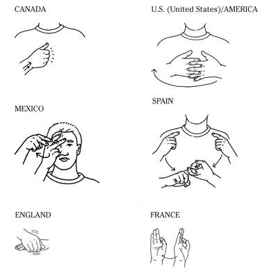 ASL: How to Sign Locations - dummies