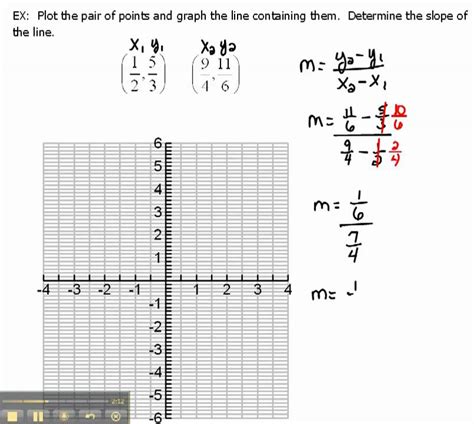 Plotting Fractional Points & Finding Slope 1.6 - YouTube