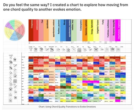 Mood Words Emotion Chart, Feelings And Emotions, Mood, 50% OFF