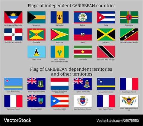Caribbean Island Country Flags