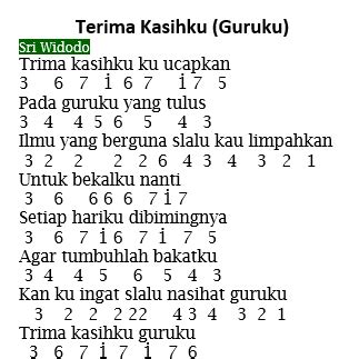 Not Angka Pianika Lagu Terima Kasihku (Guruku) | Pianika | Recorder ...