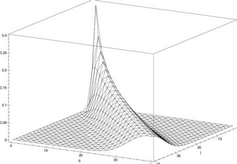 5. Generalized oscillator strengths for harmonic oscillator; j is the ...