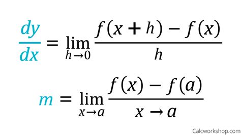 Limit Definition Of Derivative | Calculus, Ap calculus, Basic math