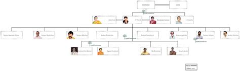 NTR Family Tree, Wife, Sons, Daughters, Family Photos, Details