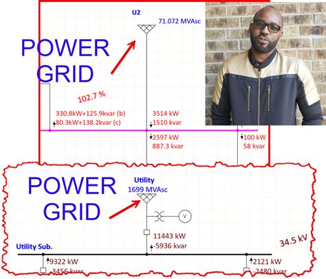 Utility, Electrical grid, Power grid, Grid. It is one of the most ...