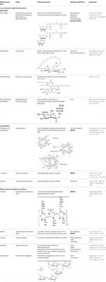 Frontiers | Biosurfactants and Their Applications in the Oil and Gas ...