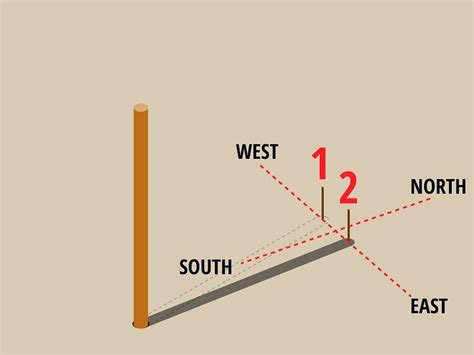 7 Cách Xác Định Hướng Nhà: ĐÔNG TÂY NAM BẮC