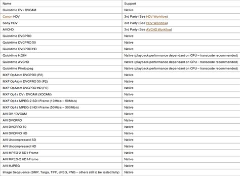 60fps video editing software - Windows - Level1Techs Forums