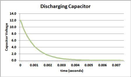 The Ultimate Capacitors Guide: Learn How To Use Them