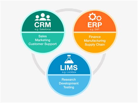 What is LIMS? What is a LIMS System Used for? | Lockbox LIMS