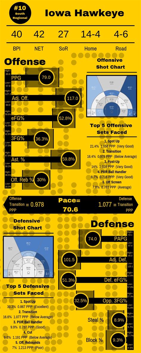 South Regional - Guide to Madness