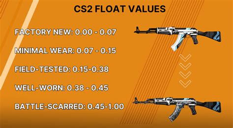 CS2 Float Values Explained - ProSettings.net