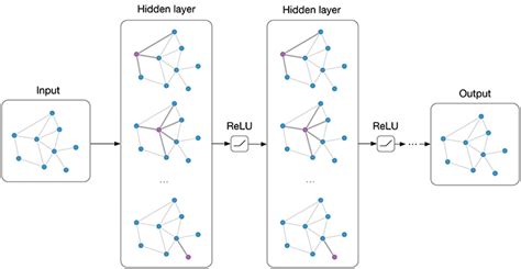 Tutorial 7: Graph Neural Networks — UvA DL Notebooks v1.2 documentation