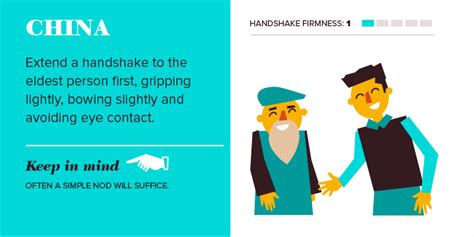 Business Traveler's Guide to Global Handshake Etiquette - Business ...