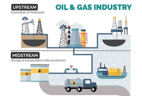 Pumps in Upstream and Midstream Oil and Gas Production