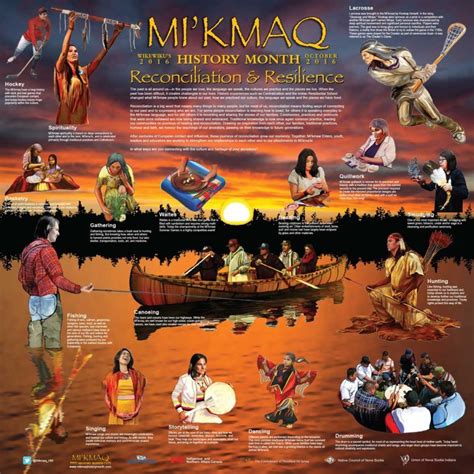 Mi'kmaq History Month – Wi'kipatmu'k Mi'kmawey – Honoring of the Mi ...