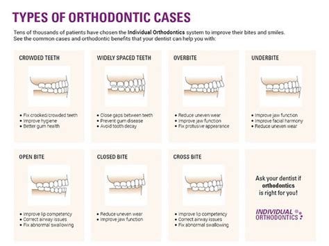 Orthodontic Conditions N. Raleigh NC - Galligan Family Dentistry