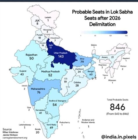 Census-based delimitation for Lok Sabha seats could shake up Indian ...