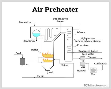 High Pressure Boiler: What is it? Types & Characteristics