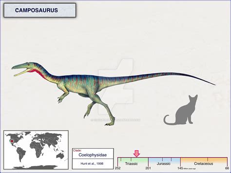 Camposaurus by cisiopurple on DeviantArt