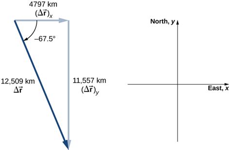 Displacement and Velocity Vectors – University Physics Volume 1