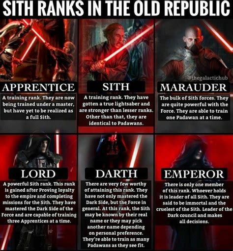 Ranks Sith | Star wars quotes, Star wars infographic, Star wars jokes