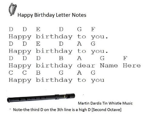 Keyboard Notes Happy Birthday Piano Notes Letters : Happy Birthday Easy Piano Music 5 Ruoa In ...