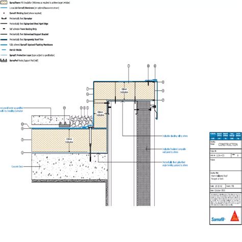 Standard Details | Roofing | Sika Ireland