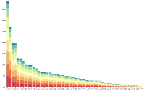 Outrageous D3 Horizontal Stacked Bar Chart With Labels Excel Add Average Line