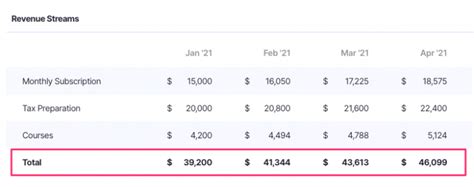 What is Total Revenue? (Formula + Definition) | Finmark