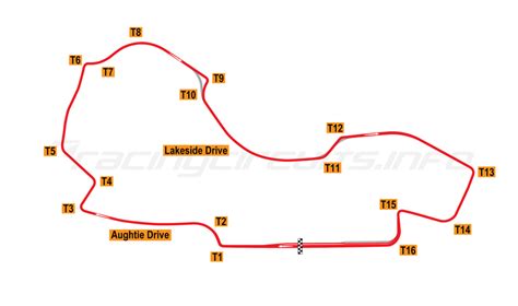 Albert Park, Melbourne - RacingCircuits.info