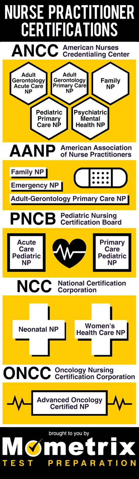 Nurse Practitioner Certifications [Infographic] - Mometrix Blog