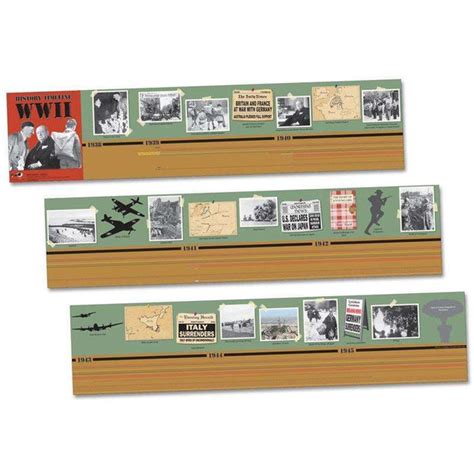 World War II Timeline – Primary Classroom Resources