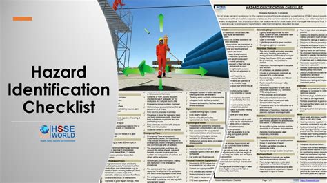 Hazard Identification Checklist