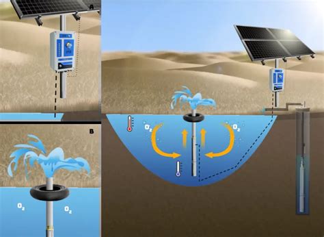 PONDS – RPS Solar Pumps | America's #1 Solar Well Pumps