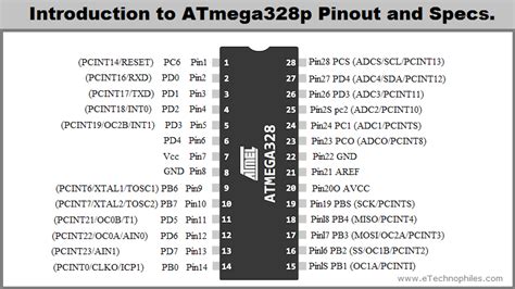 Atmega328p Low Power 8 Bit Atmel Microcontroller - Datasheet and Pinout - NetSonic