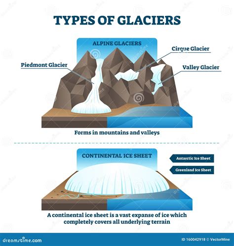 Glacier Diagram