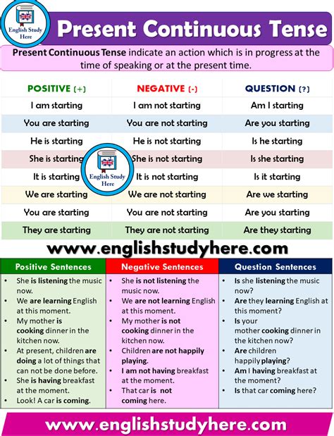 Present Continuous Tense - Detailed Expression - English Study Here | Present continuous tense ...