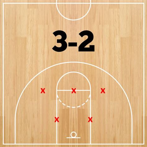 3-2 Zone Defense: How it Works, Pros/Cons and Alternatives