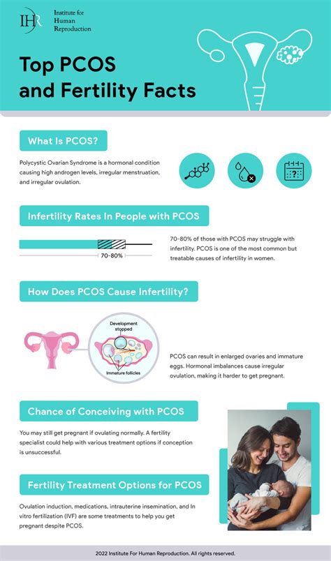 Top PCOS and Fertility Facts